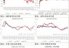 嘎啦：受雹灾影响价格稳硬 走货加快