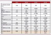 中钨高新跌破12元 近8家券商看好