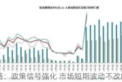 中金策略：政策信号强化 市场短期波动不改向好趋势