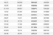 多家上市公司业绩大增 A股中报业绩预告有哪些看点？