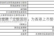 药捷安康增聘「交银国际」为香港上市整体协调人