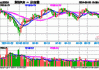 新能源汽车出口维持增长，新能车ETF(159824)强势上涨2.27%