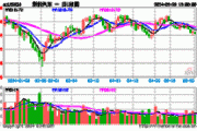 新能源汽车出口维持增长，新能车ETF(159824)强势上涨2.27%