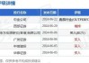 中金：维持新秀丽“跑赢行业”评级 目标价降至28港元