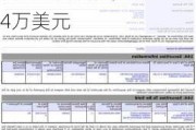 Form 144 | 嘉银科技(JFIN.US)高管拟出售2万股股份，价值约13.94万美元