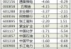 沪深股通|格林达7月12日获外资卖出0.07%股份