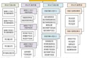 如何评估公司的财务状况与市场表现