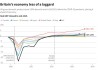 PMI数据显示英国私营部门增长停滞 企业对预算案明显持反对态度