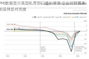 PMI数据显示英国私营部门增长停滞 企业对预算案明显持反对态度