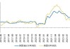 美元暂走平 静待CPI数据公布