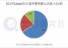 沃尔玛中国第二财季净销售额46亿美元，同比增17.7%：山姆会员商店客流量呈正增长