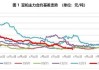 南里奥格兰德大豆减产不及预期：国内豆粕供需趋宽松