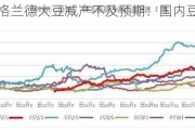 南里奥格兰德大豆减产不及预期：国内豆粕供需趋宽松