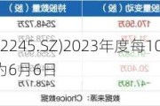 蔚蓝锂芯(002245.SZ)2023年度每10股派0.15元 股权登记日为6月6日