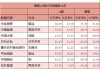 港股7月3日早报：万科上半年销售额近1300亿元 香港5月零售销售额同比跌约一成