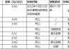 新疆棉花：目标价格补贴每吨 18600 元，端午节期间陆续发放