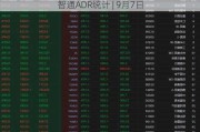 智通ADR统计 | 9月7日