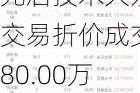 光启技术大宗交易折价成交80.00万股