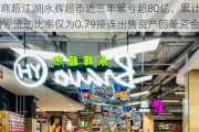 零售商超江湖|永辉超市近三年累亏超80亿、累计闭店超30% 流动比率仅为0.79接连出售资产回笼资金