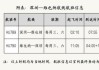 海南航空：暑运预计运送旅客超800万人次，航班量增10.6%