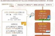 2023年度“经济体检”报告出炉