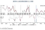 一周展望：美国经济数据轮番轰炸，黄金多头还能扛得住吗？