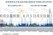 豆粕成交量数据：6 月 5 日成交总量 15.14 万吨