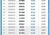 净利增超四成 日赚0.8亿元！