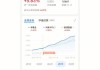 5月份96%债基正收益 博时裕利纯债债券上涨5%