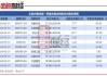 今年来长信基金4只产品被清算 长信新利混合规模断崖式下降 近三年业绩跌超43%