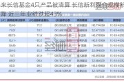 今年来长信基金4只产品被清算 长信新利混合规模断崖式下降 近三年业绩跌超43%