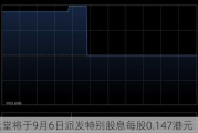 位元堂将于9月6日派发特别股息每股0.147港元