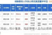 华联股份：部分董事、高级管理人员合计增持72万股