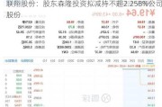 联翔股份：股东森隆投资拟减持不超2.258%公司股份