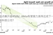 较低点飙升逾450%！Meta有望接力英伟达成下一家拆股科技公司？