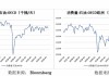 光大期货0530观点：原油小幅走弱 关注EIA库存数据落地情况