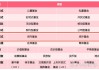 如何选择具有稳定收益的 ETF？稳定收益的 ETF 有哪些特点？