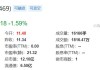 富恒新材：2023年营业收入5.8亿元，供应商变客户引疑惑