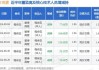 *ST名家董事程宗玉减持2.3万股，减持金额5.06万元