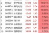 搭上华为 带飞股价！18天14板“大牛股”最新公告 发生了什么？