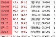 搭上华为 带飞股价！18天14板“大牛股”最新公告 发生了什么？