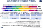 台积电美厂预计2025年初量产4nm制程 股价涨近4%