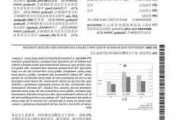 青岛啤酒：国际专利申请+研发投入大增