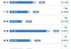 2024年全国高考报名人数1342万人，比去年增加51万人