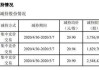 彩讯股份(300634.SZ)股东光彩信息、明彩信息、瑞彩信息完成减持 合计减持882.87万股