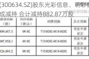 彩讯股份(300634.SZ)股东光彩信息、明彩信息、瑞彩信息完成减持 合计减持882.87万股