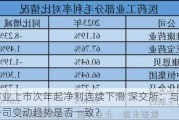 维康药业上市次年起净利连续下滑 深交所：与同行可比公司变动趋势是否一致？