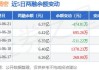 长盈精密定增落地 华夏、诺德、财通等基金公司获配！年内公募参与定增数量同比锐减