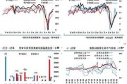 螺纹：库存去化需求弱，短期或有反弹