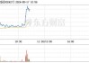 尤夫股份：持股5%以上股东所持公司股份新增轮候冻结